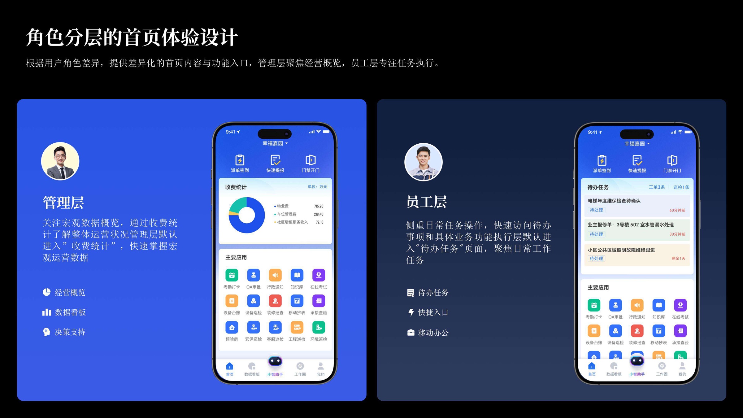 角色分层的首页体验设计