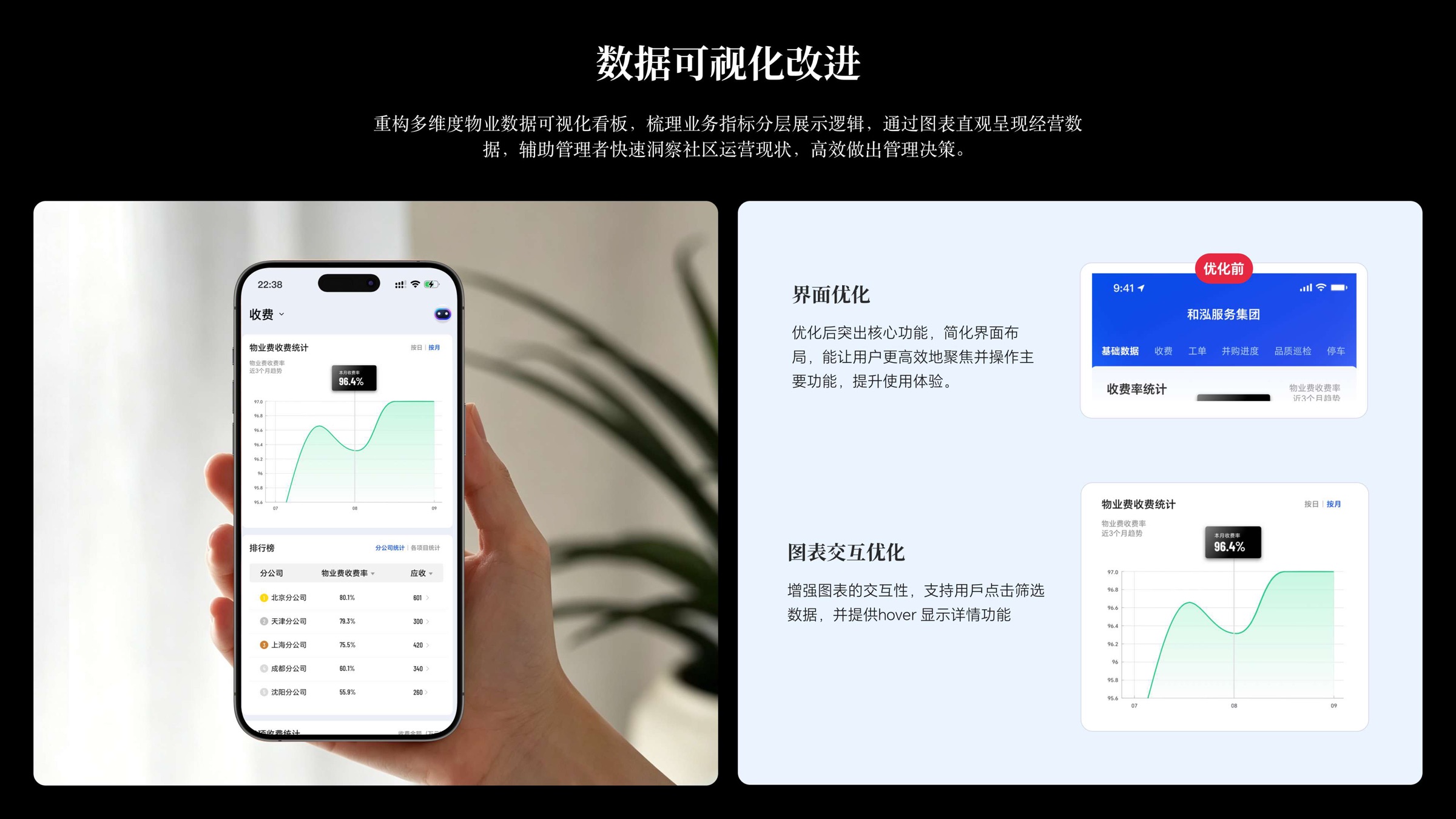 数据可视化改进