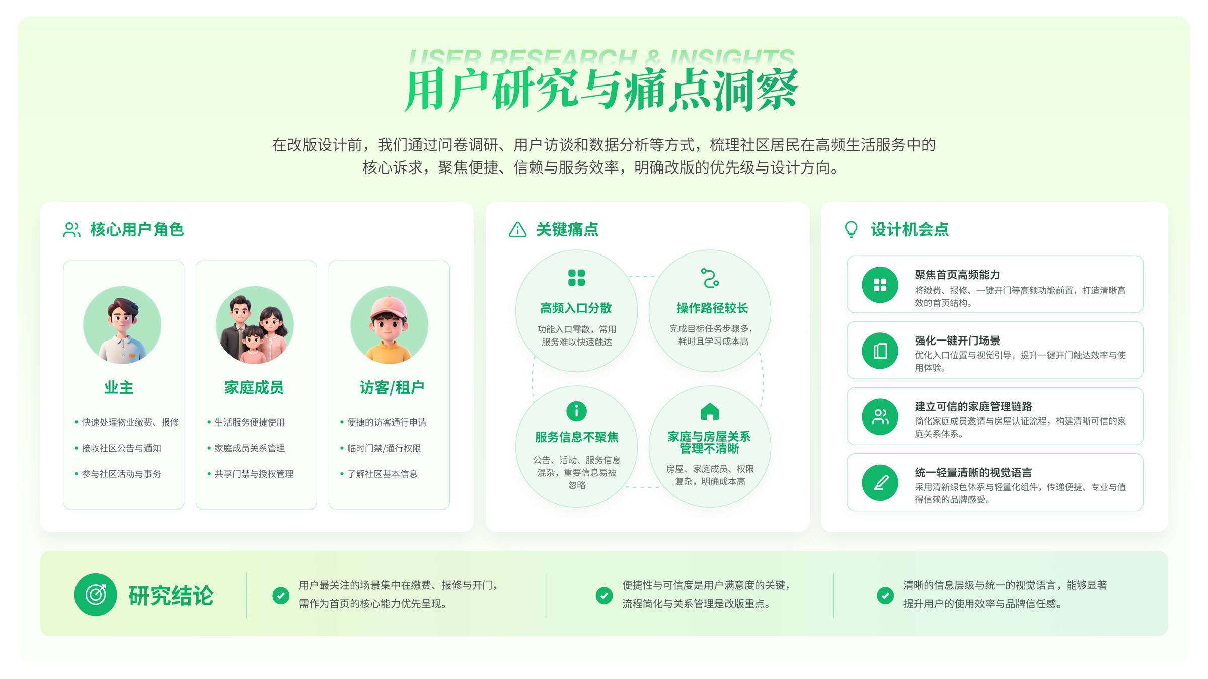 用户研究与痛点洞察