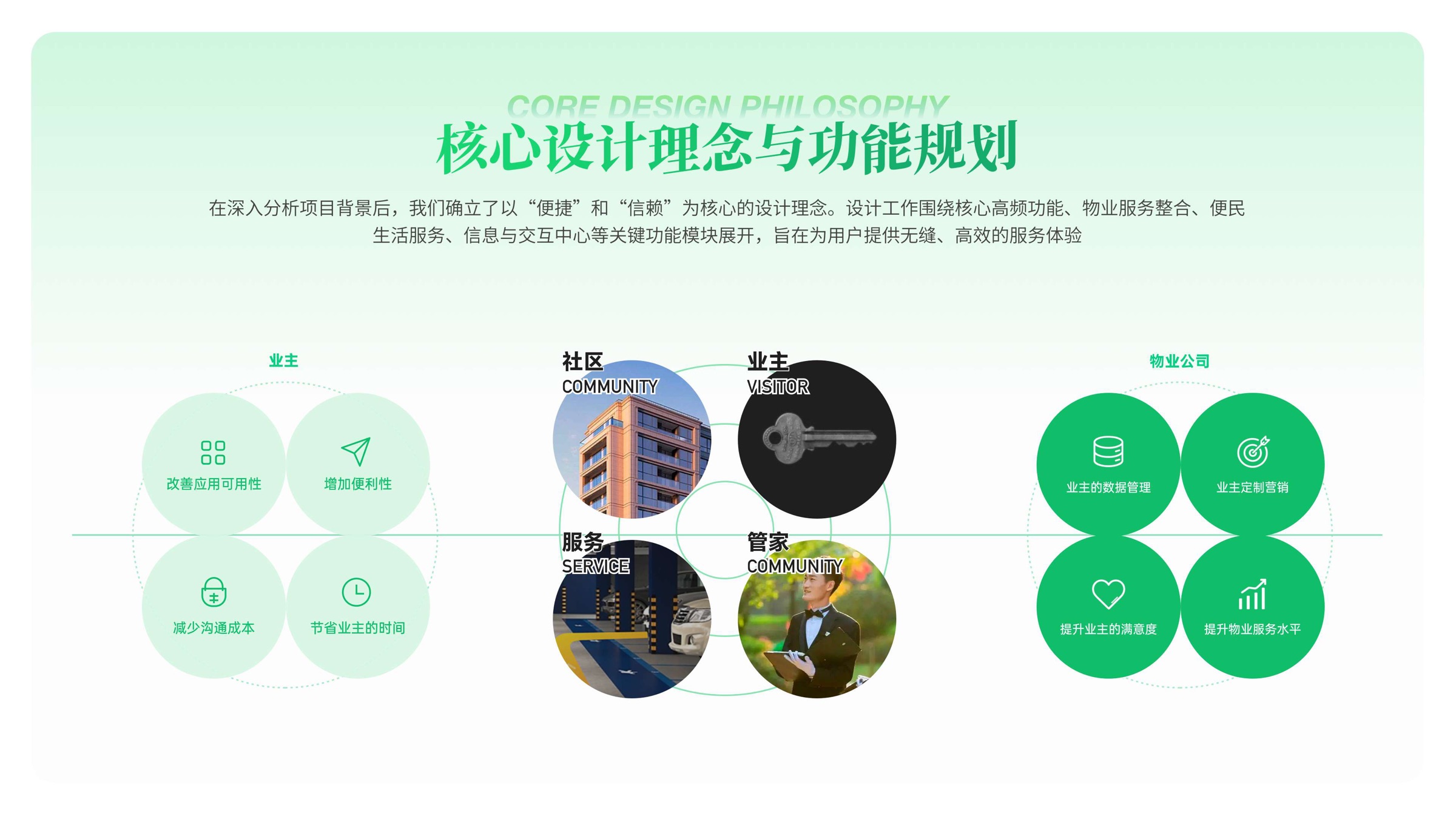 核心设计理念与功能规划