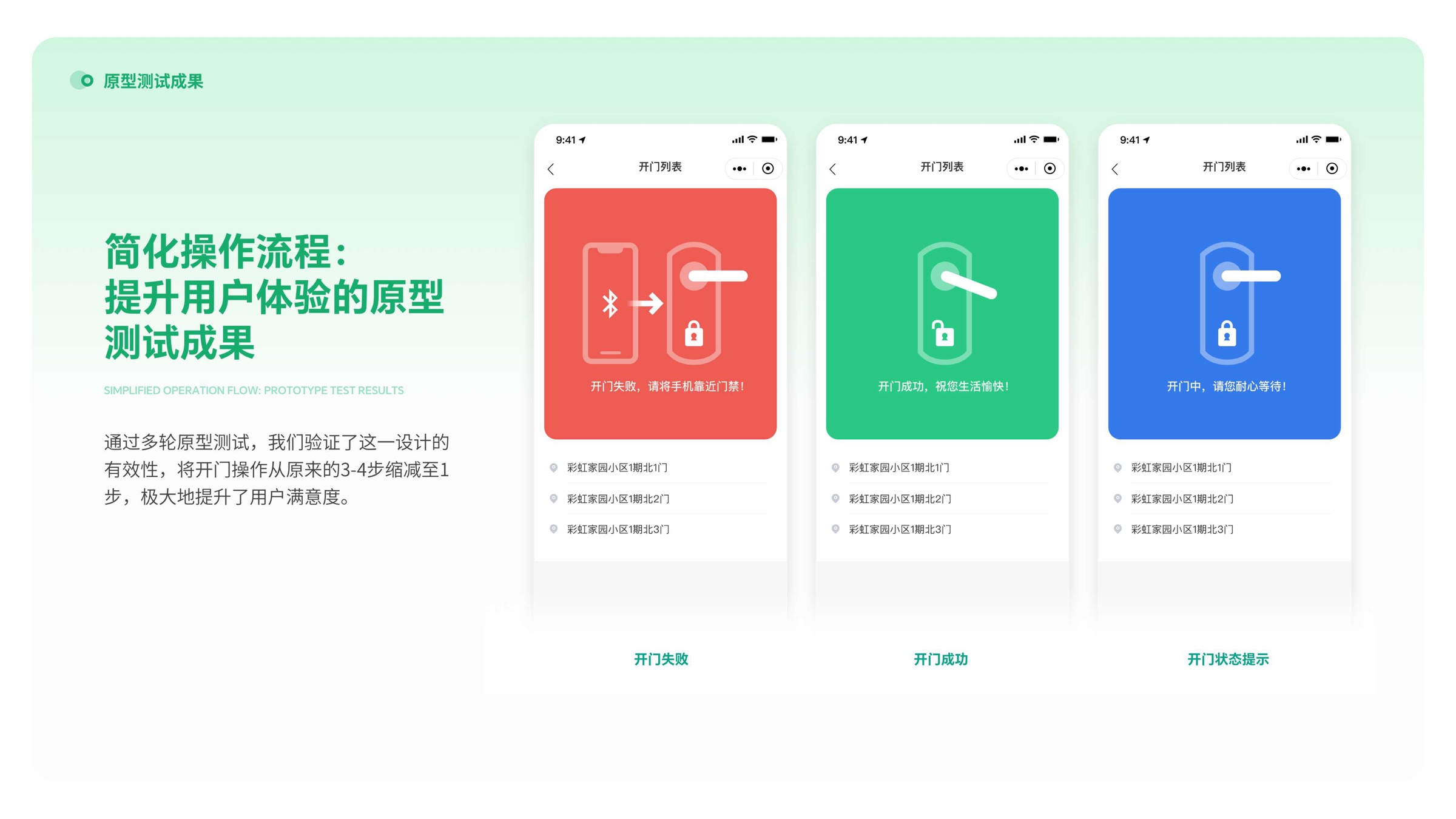 原型测试成果