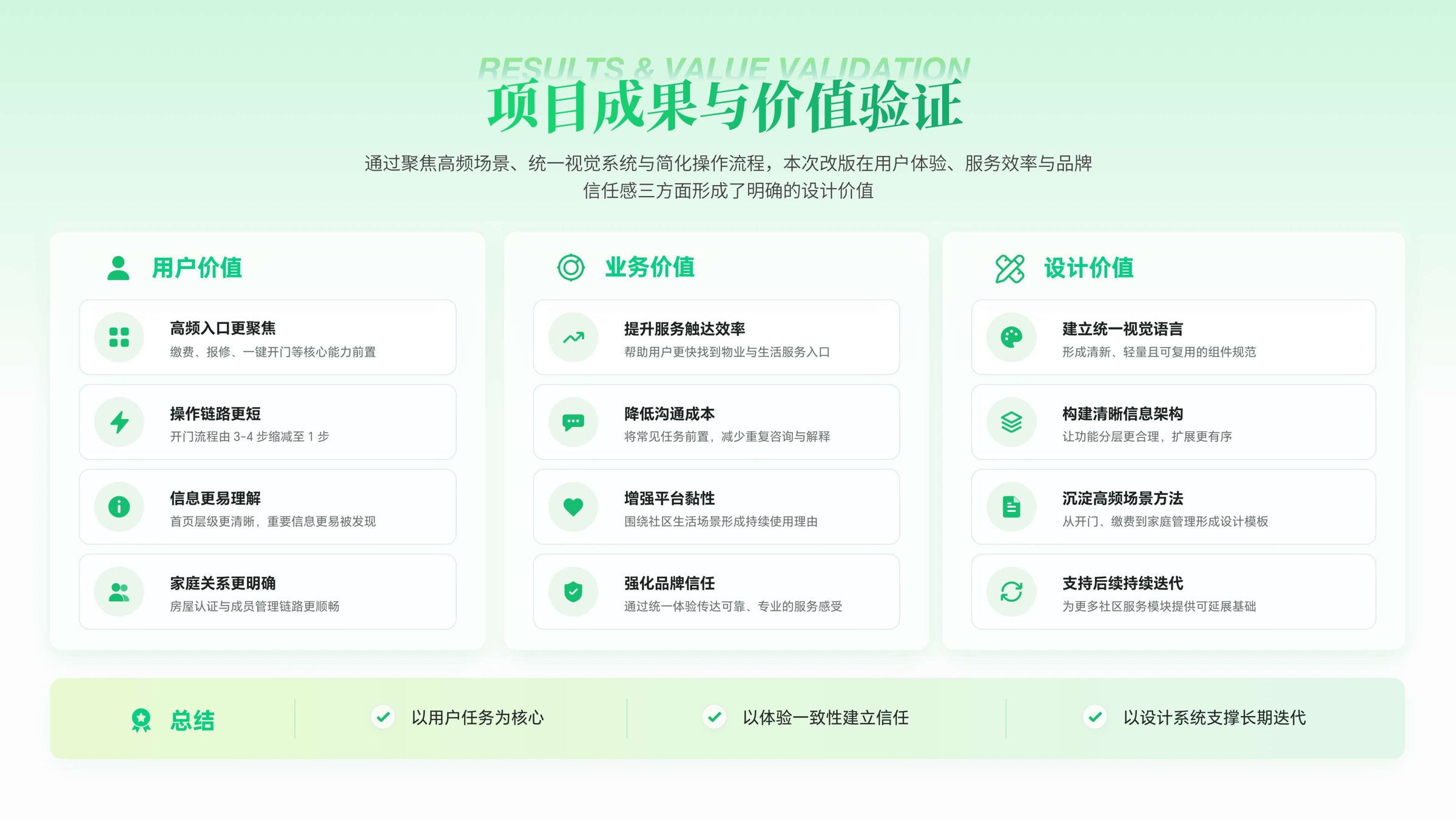 项目成果与价值验证
