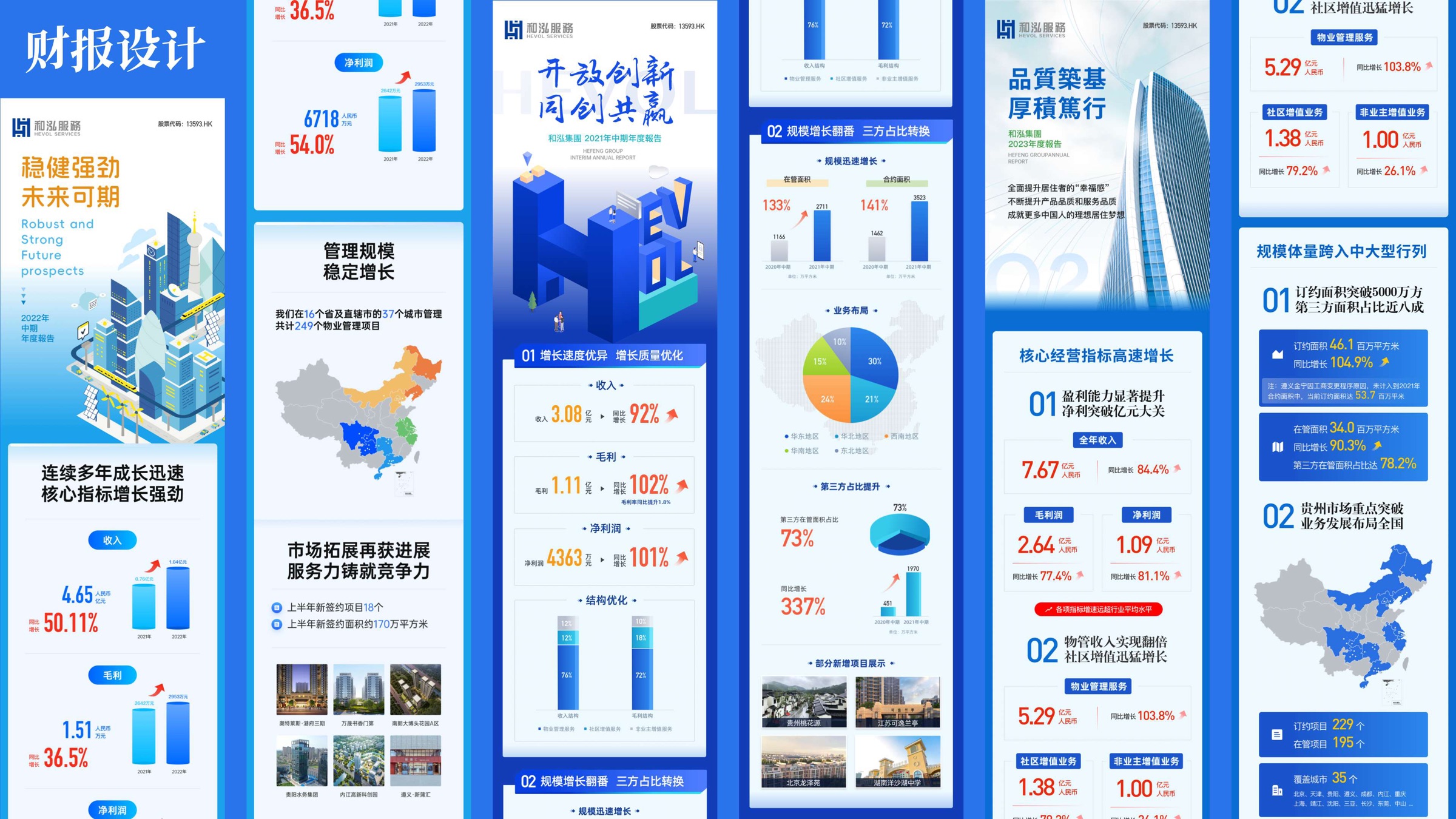 品牌视觉与运营物料 — 财报设计